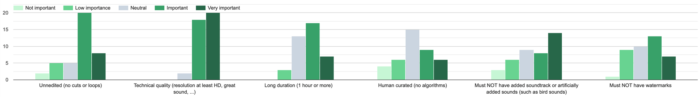 survey content