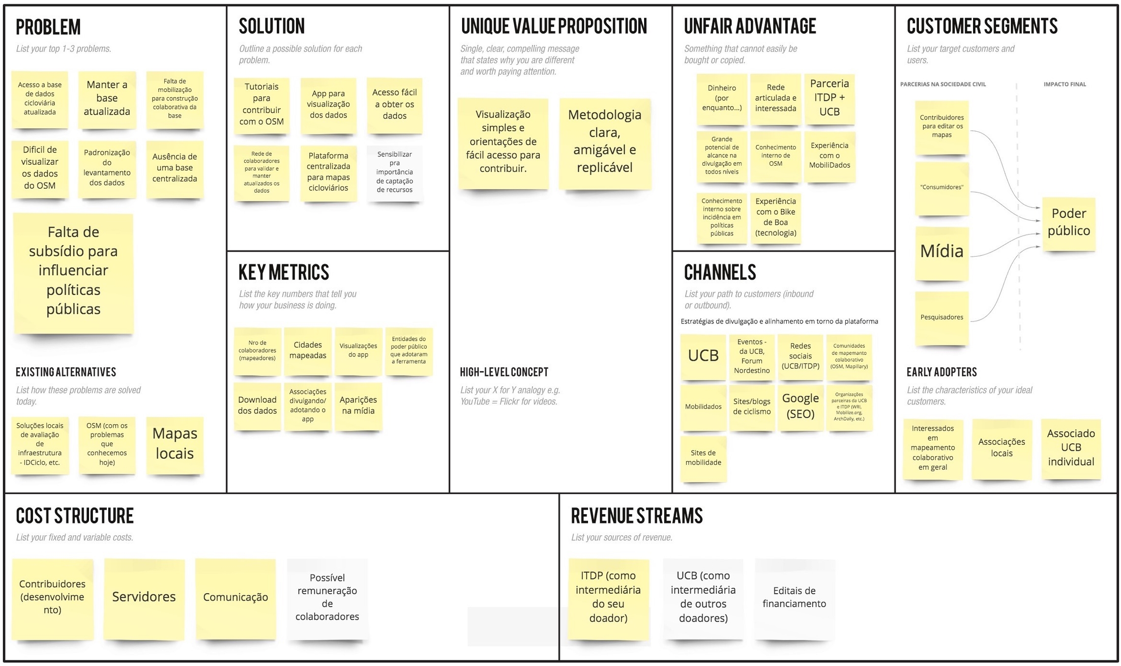 leancanvas