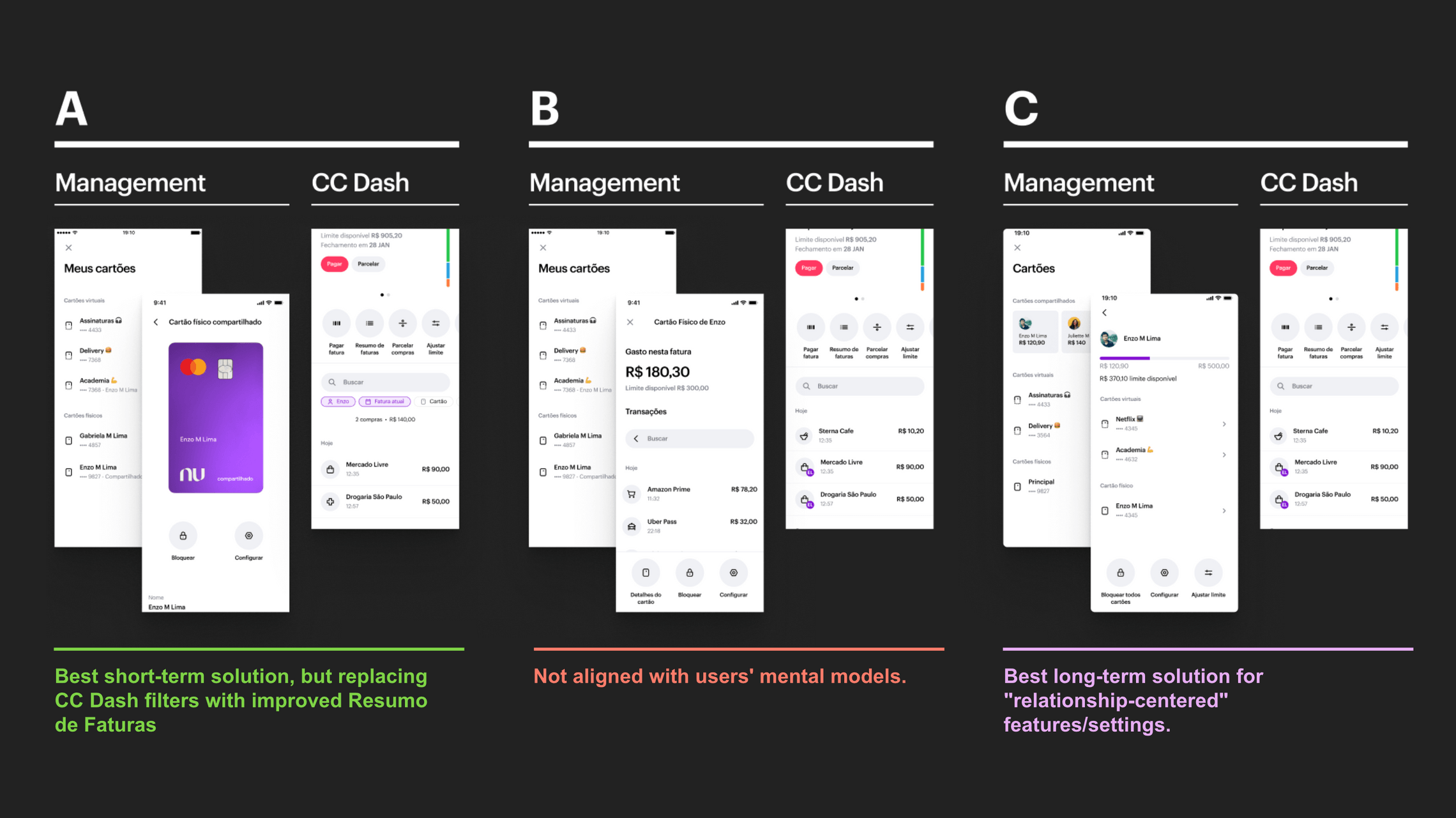 concepttests