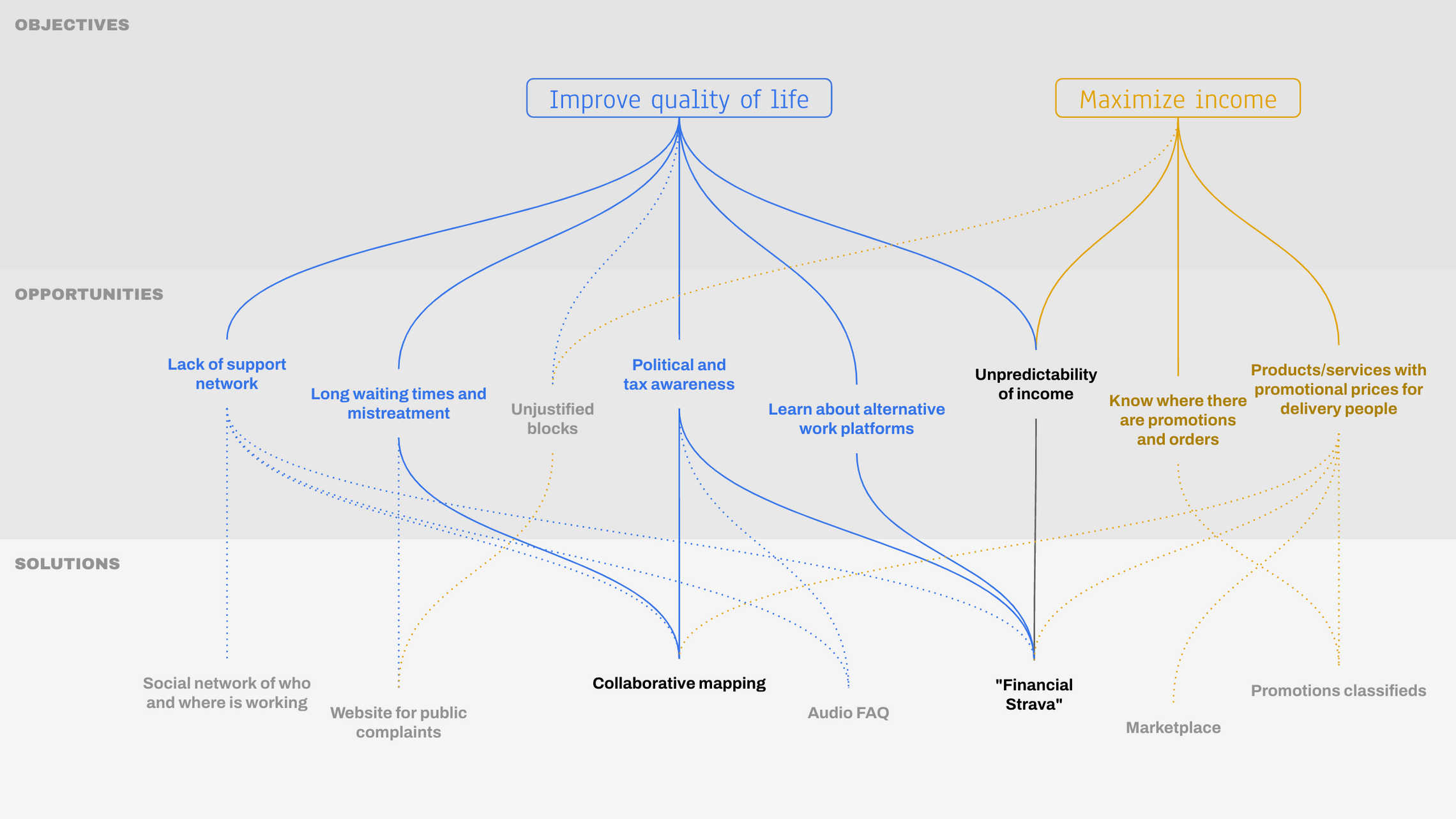 problemtree